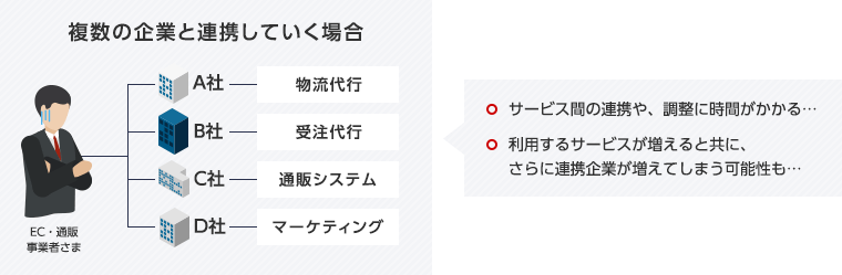 複数の企業と連携していく場合