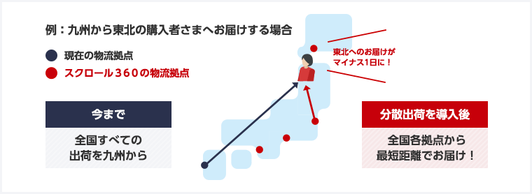 九州地方から東北地方へお届けする場合の導入イメージ