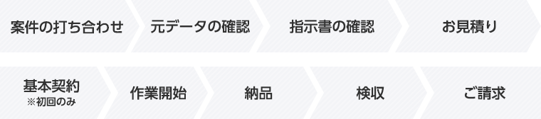 導入までの流れイメージ