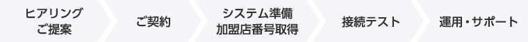 サービス導入運用までの流れ