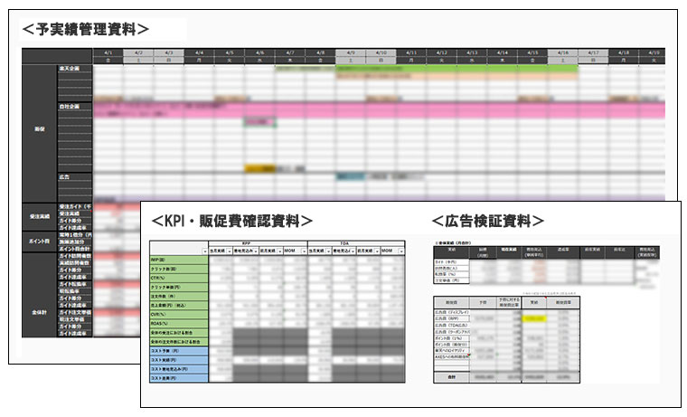 徹底したKPI管理