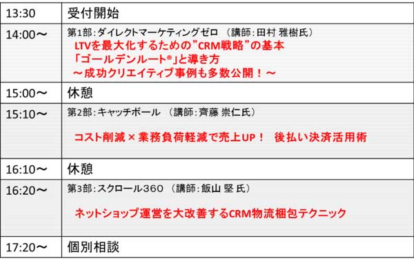 LTV最大化とロジスティック最適化セミナー