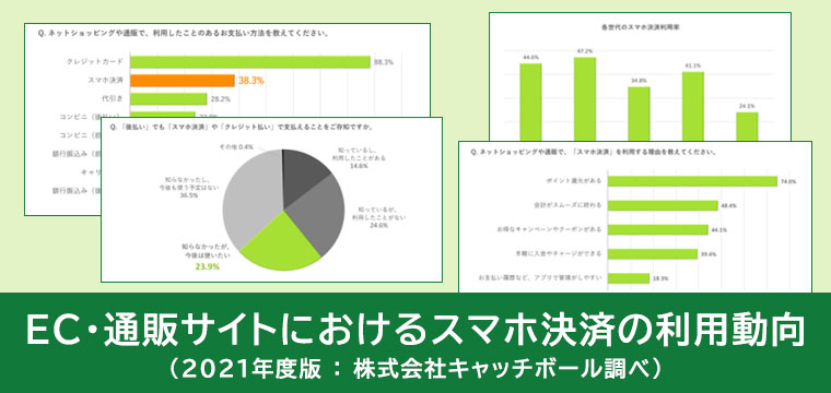 キャッチボール調べ、2021年度版　EC・通販サイトにおけるスマホ決済の利用動向