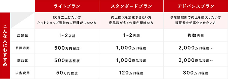 ECACT料金プラン