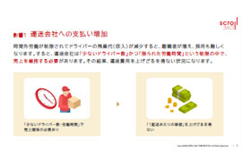 物流2024年問題資料#2