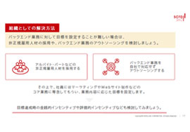 EC受注対応・顧客対応のお悩み解決5選#3