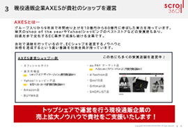 ECショップ運営代行サービス(ECACT)資料#2