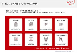 ECショップ運営代行サービス(ECACT)資料#3