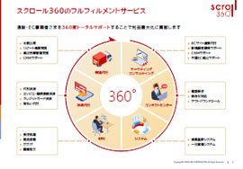 フルフィルメント代行サービス資料#2