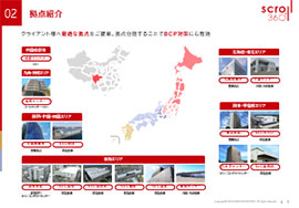 スクロール360の事業紹介資料#2
