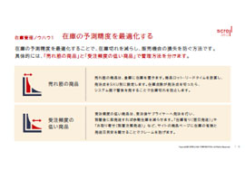 在庫管理ノウハウ(在庫管理表テンプレート付き)資料#2