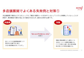 ECの売上アップに繋がる多店舗展開#3