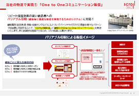 物流代行サービス(単品リピート通販特化)資料#3