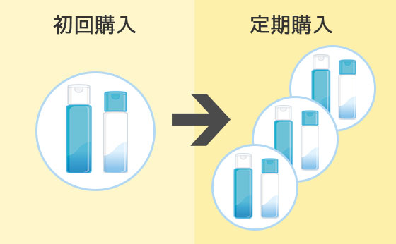 役割1:定期引き上げへ誘導