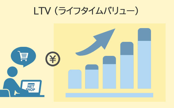 役割3:LTVの改善