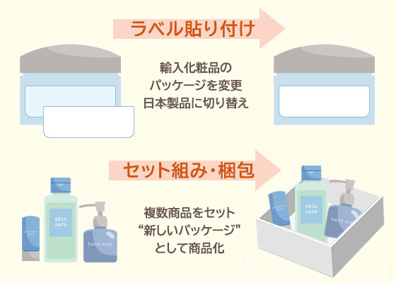 薬機法対応した物流センターができる業務（イメージ）