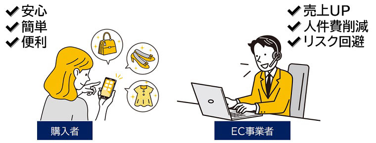 購入者事業者のメリットイメージ