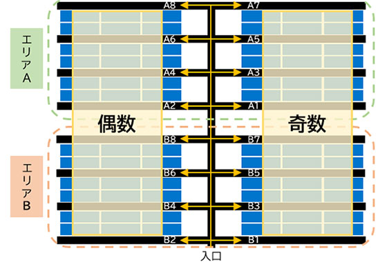 奇数と偶数でブロックを分けたロケーション番号設定のイメージ