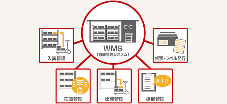 WMS概要図