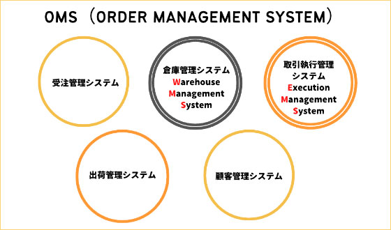 OMS（Order Management System）の範囲