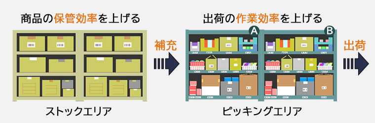 ダブルトランザクションとは（概要図）