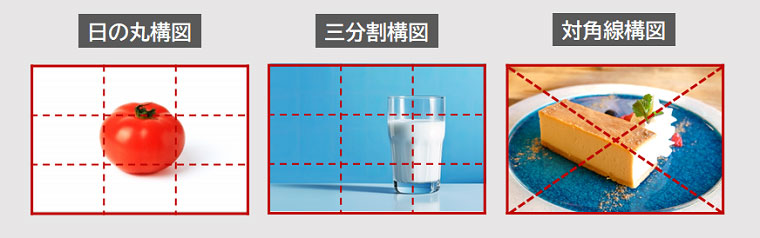 構図 図解（イメージ）