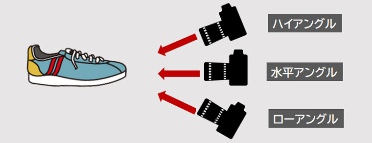 アングル 図解（イメージ）