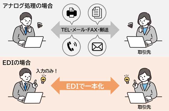 EDI（イメージ）