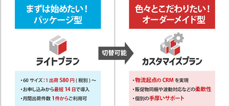 物流代行(発送代行)の料金プラン