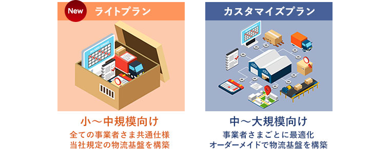 単品リピート通販：物流プラン
