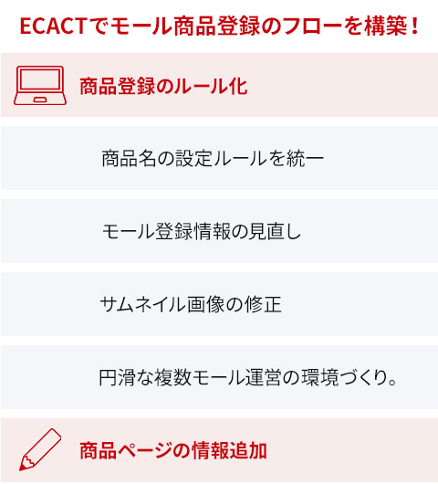 I社様導入事例_フロー図