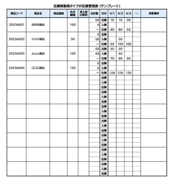在庫管理表テンプレート（イメージ）